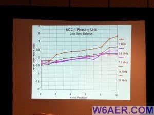 Pacificon Ham Radio Conference Northern California 2017