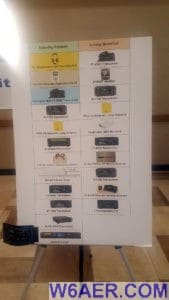 Visalia International DX Convention 2017